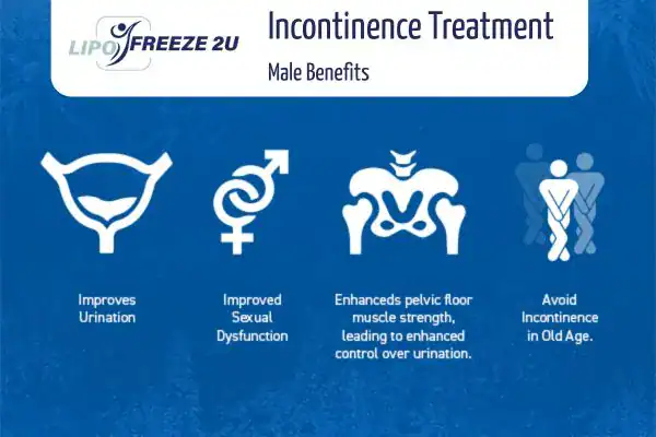 Erectile dysfunction treatment Greenock benefits