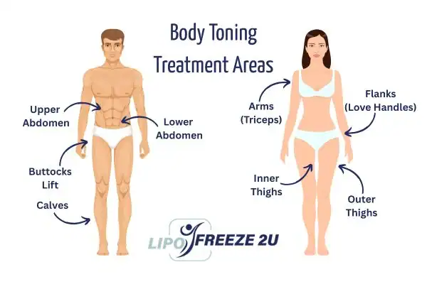 Graphic showing where you can have Body toning Treatment Greenock on your body