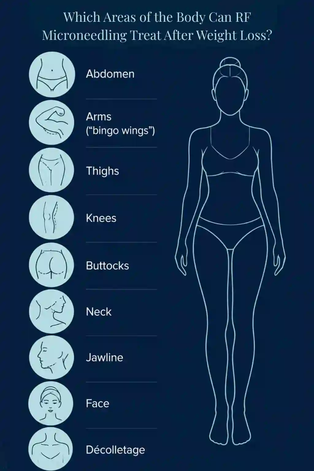 Which Areas of the Body Can RF Microneedling Treat After Weight Loss Greenock?